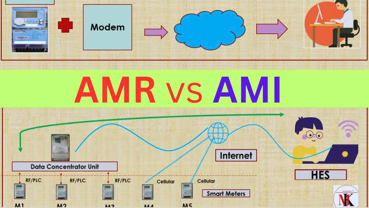 AMR和AMI区别是什么？